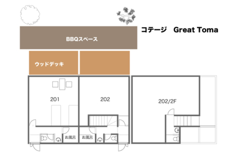 Great Toma 平面図