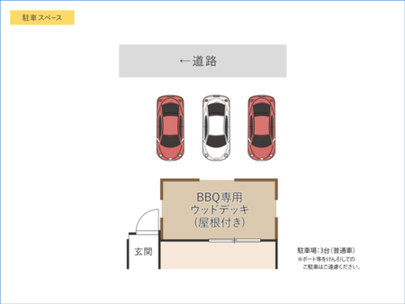駐車場は3台です。