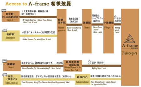 アクセスマップ