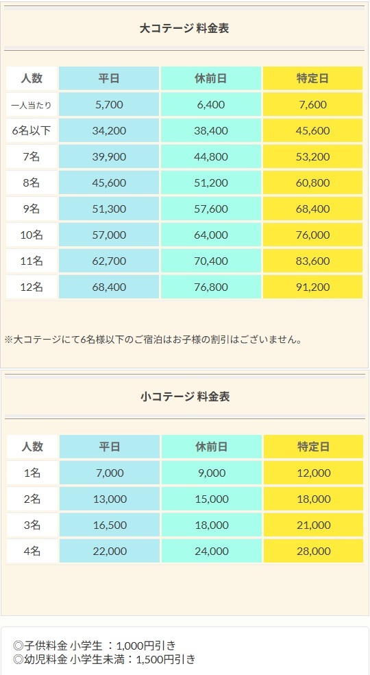 ログコテージ キーストンの宿泊料金