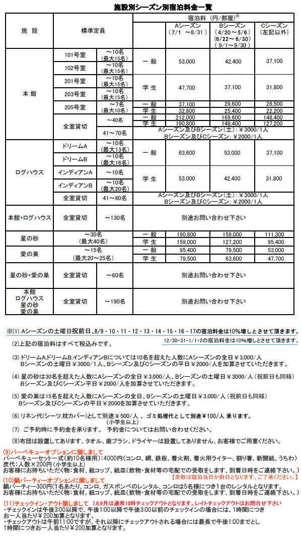 貸別荘 夢仙IN九十九里の宿泊料金