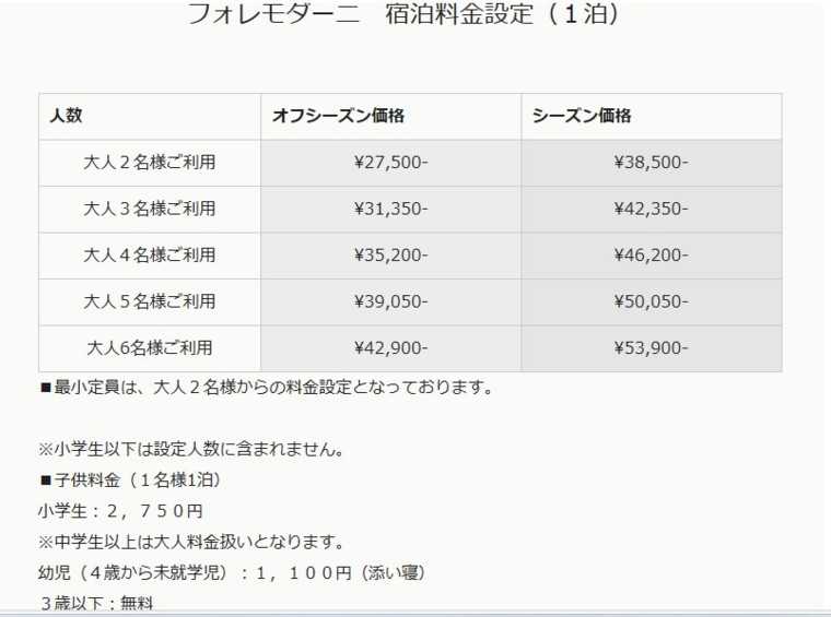 フォレ・モダーニの宿泊料金