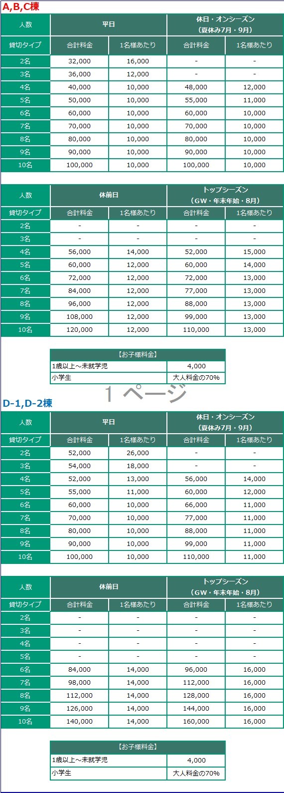 コテージ　スペルバ・ヴィスタの宿泊料金