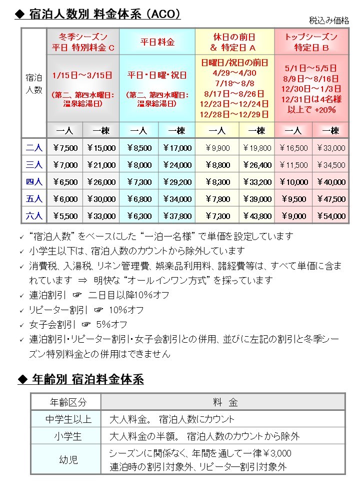 貸別荘　ドールハウスの宿泊料金