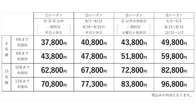 コテージ　アポロの宿泊料金