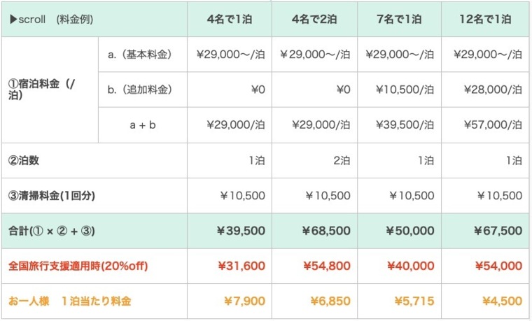 ペンション アネラニハウス沖縄の宿泊料金