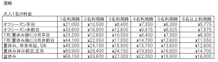 ベイ・コースト・ヴィラ　須崎の宿泊料金