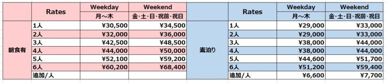 Current Shima カレント志摩の宿泊料金