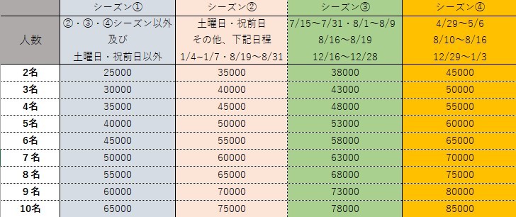 LAMER VONの宿泊料金