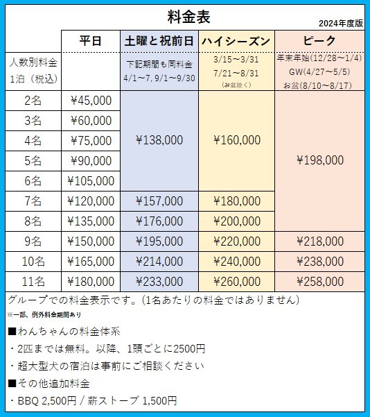 めりーのおうちの宿泊料金