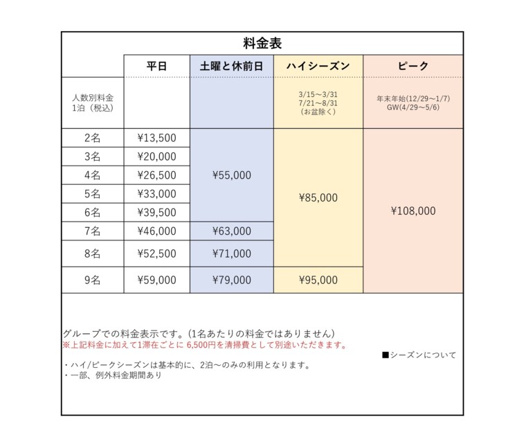 ガーデンテラス伊豆高原の宿泊料金