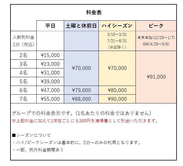 Villa Sunshineの宿泊料金