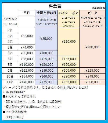 じぇーむすのおうちの宿泊料金