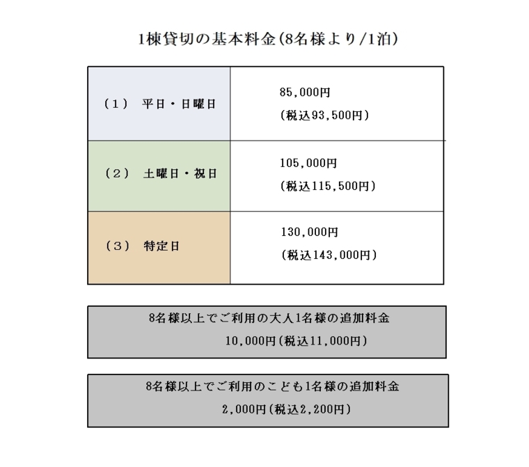 staydio no-nameの宿泊料金