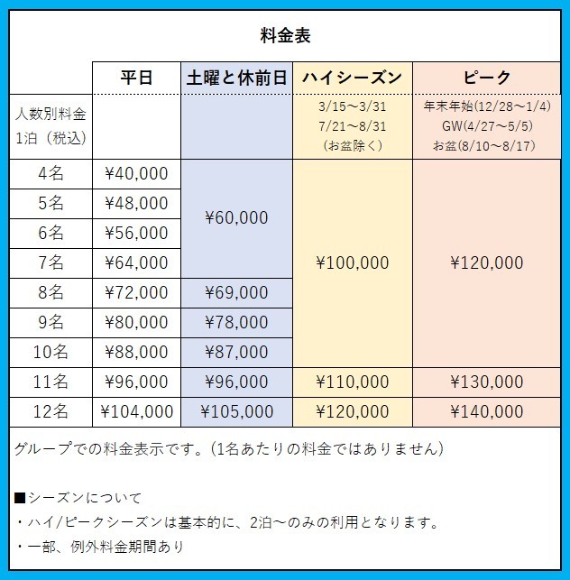 ログハウス　Cloverの宿泊料金