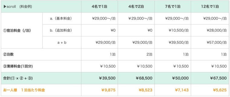 ペンション アラナハウス沖縄の宿泊料金