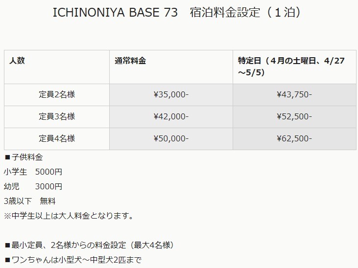 ICHINOMIYABASE73の宿泊料金