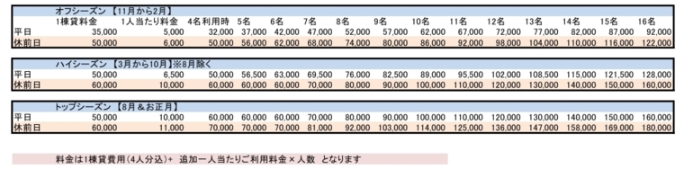 炎ハウス山中湖マイペンライの宿泊料金