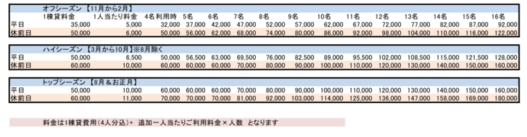 炎ハウス山中湖マイペンライの宿泊料金