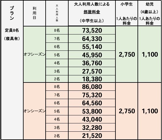 スプリングコースト 伊豆高原の宿泊料金