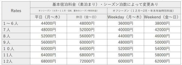 料金表