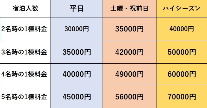 Aqua Whaleの宿泊料金
