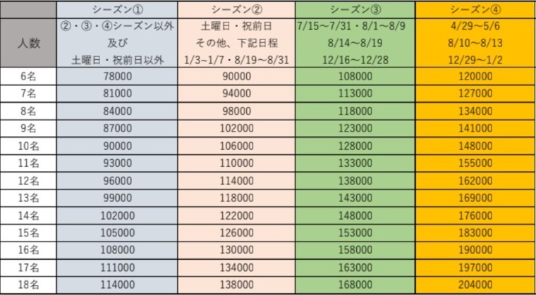 ALIVIO 熱海の宿泊料金