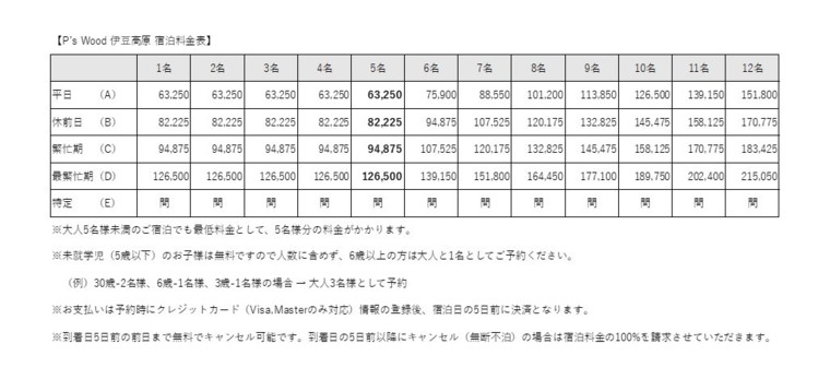 P's Wood 伊豆高原の宿泊料金
