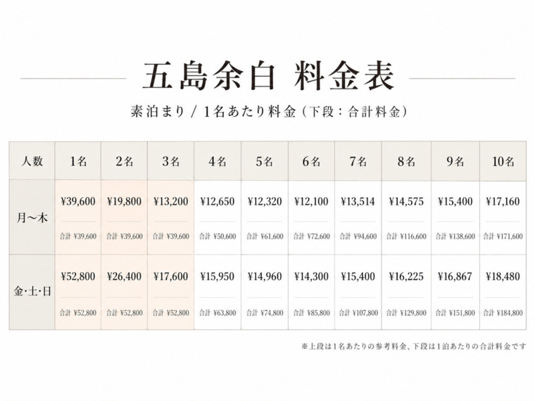 料金表